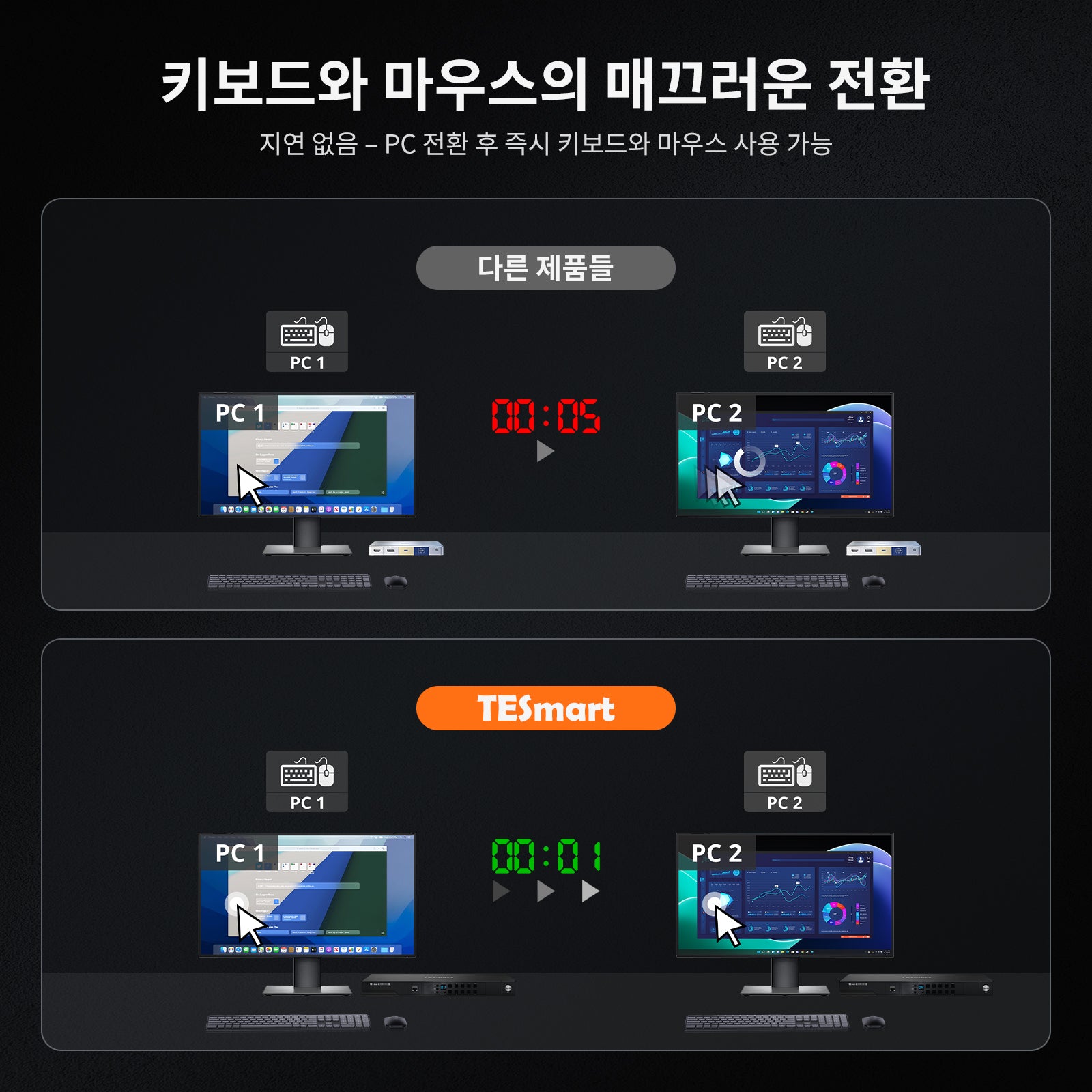 HDMI 2.1 8K60Hz 8x1 KVM 스위치, 8대 PC 및 1대 모니터용, ADI 칩 탑재, EDID 에뮬레이터, VRR, FVA, ALLM, 48Gbps 및 다이내믹 HDR 지원