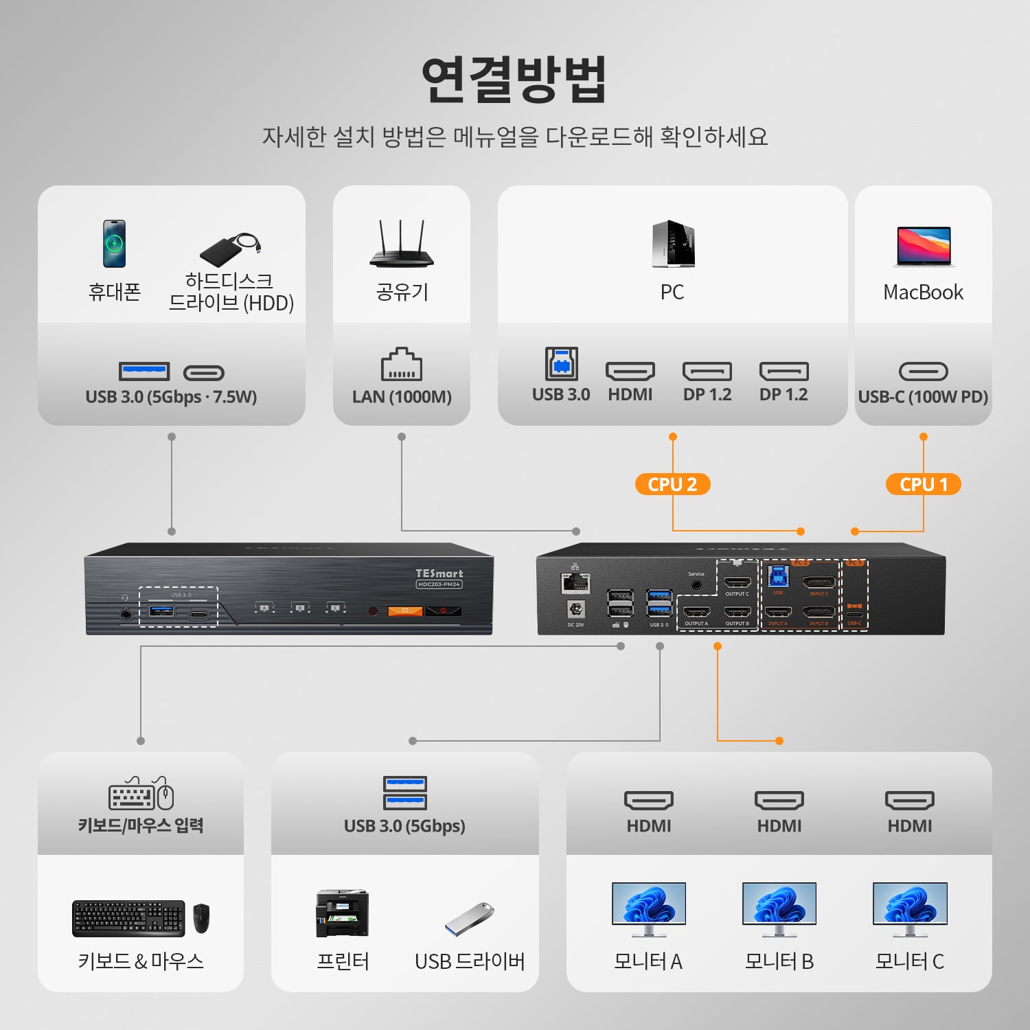 트리플 4K60Hz DisplayLink® 하이브리드 KVM 도킹 스테이션 – USB-C (EDID 및 100W PD 탑재), 2대의 PC용 (Mac 및 데스크톱)