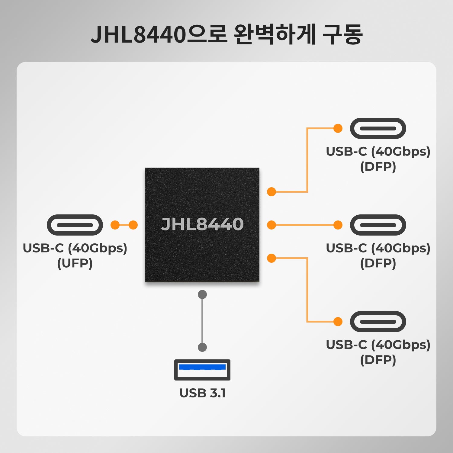 4포트 KVM (Apple Studio Display용) – 최대 6K@60Hz / 5K@120Hz, Thunderbolt™ 4 및 HDMI 장치 호환 가능