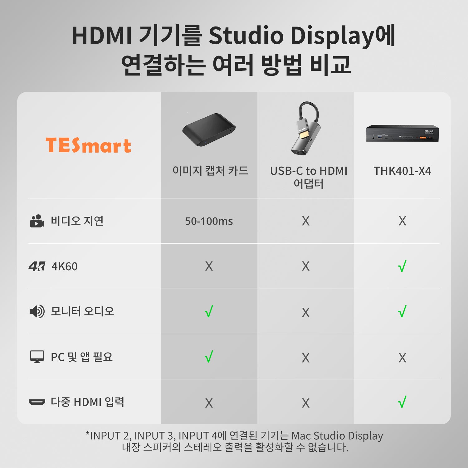 4포트 KVM (Apple Studio Display용) – 최대 6K@60Hz / 5K@120Hz, Thunderbolt™ 4 및 HDMI 장치 호환 가능
