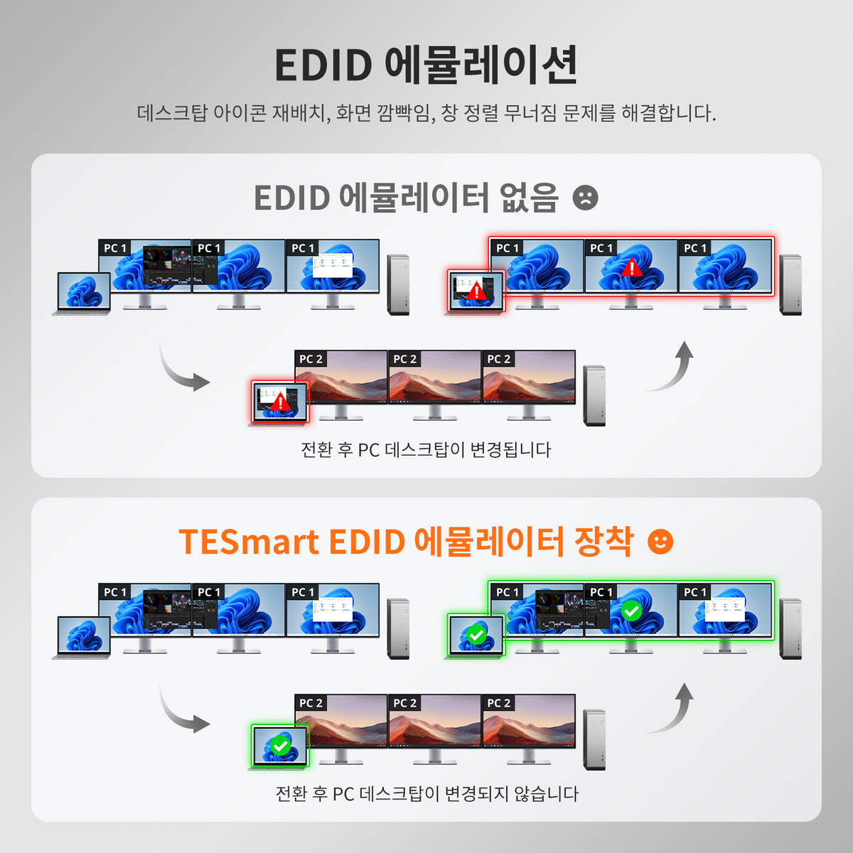 TESmart 4포트 4:3 트리플 모니터 MST KVM 도킹 스테이션 키트 – 4K60Hz, 4xUSB3.0포트 포함,LAN 포트 및 EDID 지원 | TESmart Korea