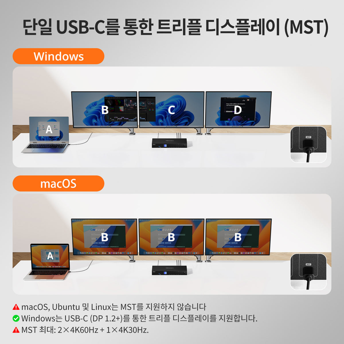 TESmart 4포트 4:3 트리플 모니터 MST KVM 도킹 스테이션 키트 – 4K60Hz, 4xUSB3.0포트 포함,LAN 포트 및 EDID 지원 | TESmart Korea