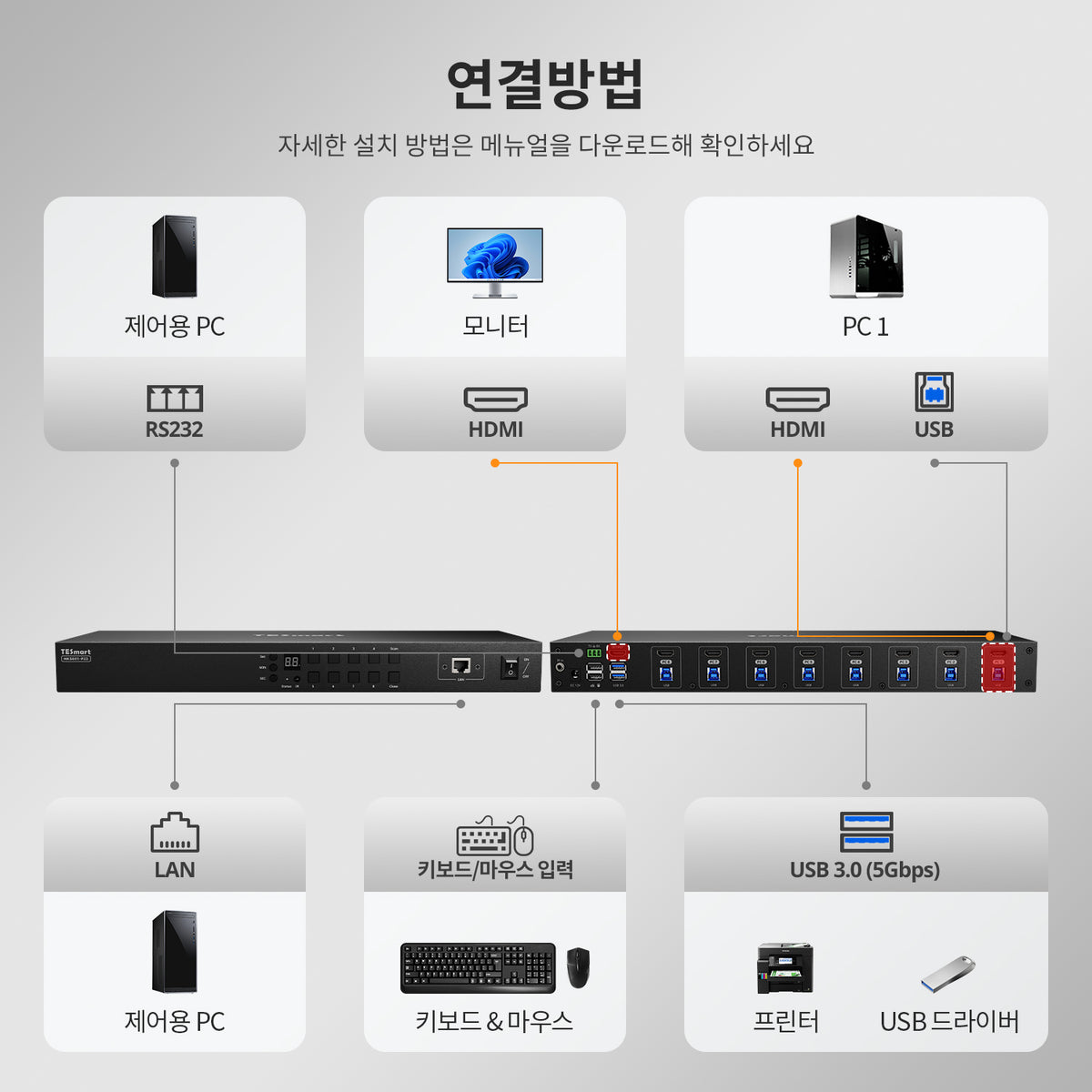 업그레이드된 8포트 HDMI KVM 스위치 USB 3.0 (5Gbps), 4K60Hz, RS232/LAN 제어 지원