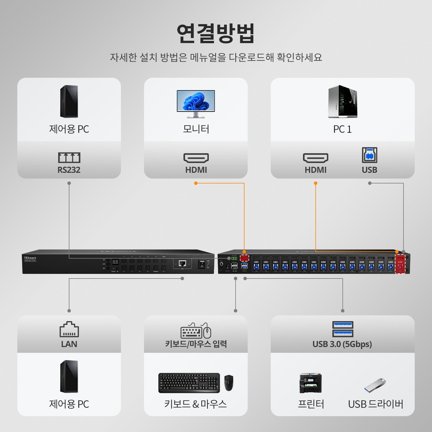 업그레이드된 16포트 HDMI KVM 스위치 USB 3.0 (5Gbps), 4K60Hz, RS232/LAN 제어 지원