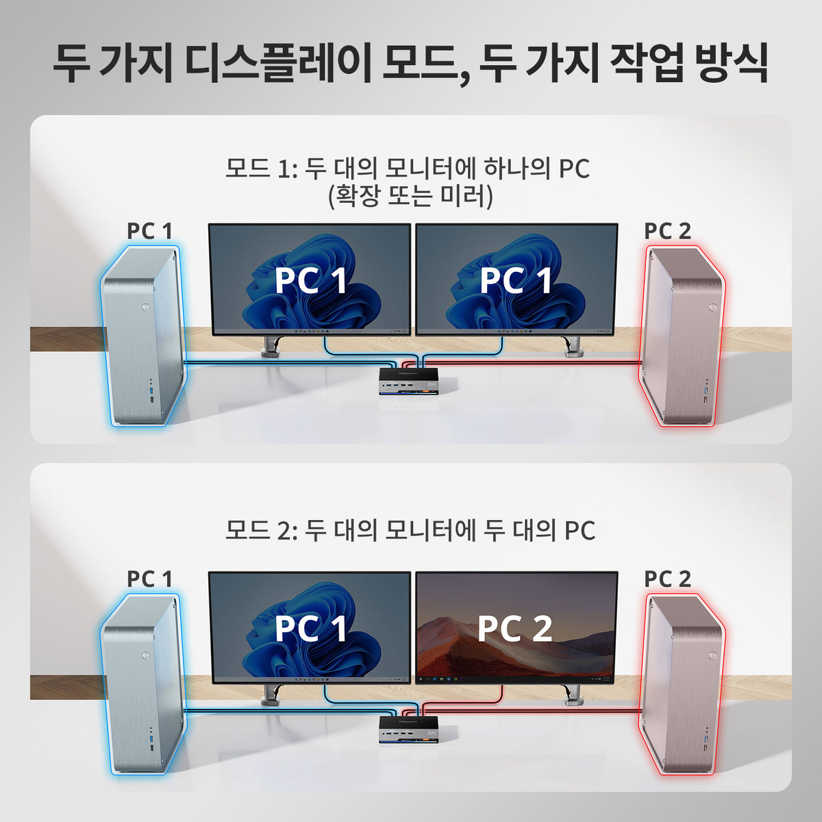 2×2 DP 1.4 KVM (멀티 PC 제어 지원) | 듀얼 8K60/4K144, EDID