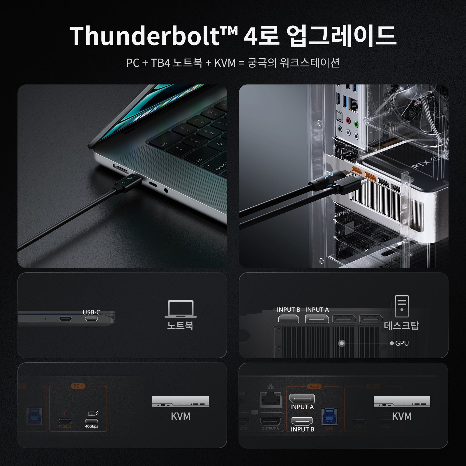 노트북 1대와 데스크톱 1대를 위한 듀얼 4K60Hz 썬더볼 4KVM 도크 - EDID, 게이밍 및 하이브리드 WFH