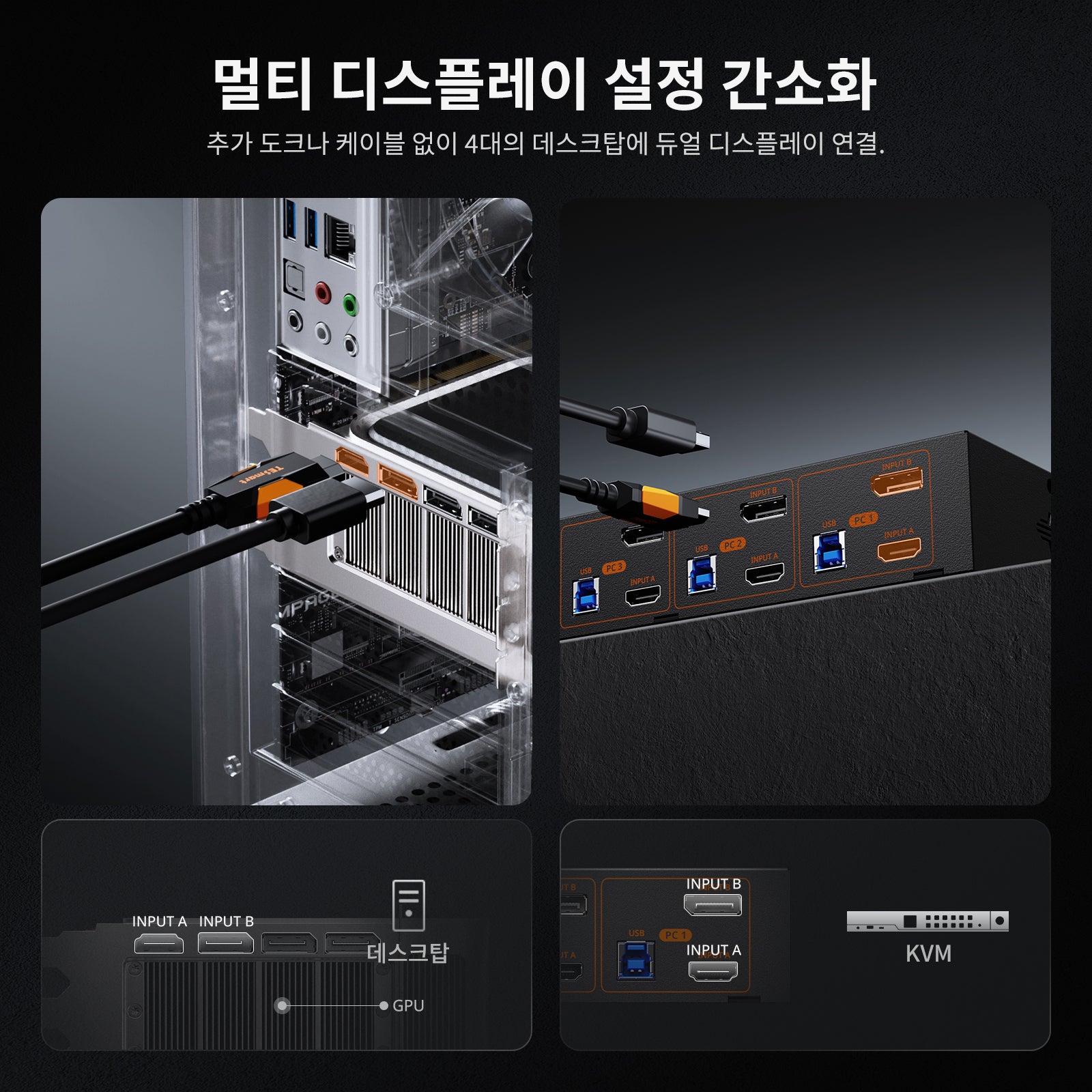 4대의 PC와 2대의 모니터를 위한 HDMI 2.1 및 DP 1.4 듀얼 4K144Hz KVM 스위치 게이밍 독, ADI 칩, EDID, VRR, FVA, ALLM 및 동적 HDR 포함
