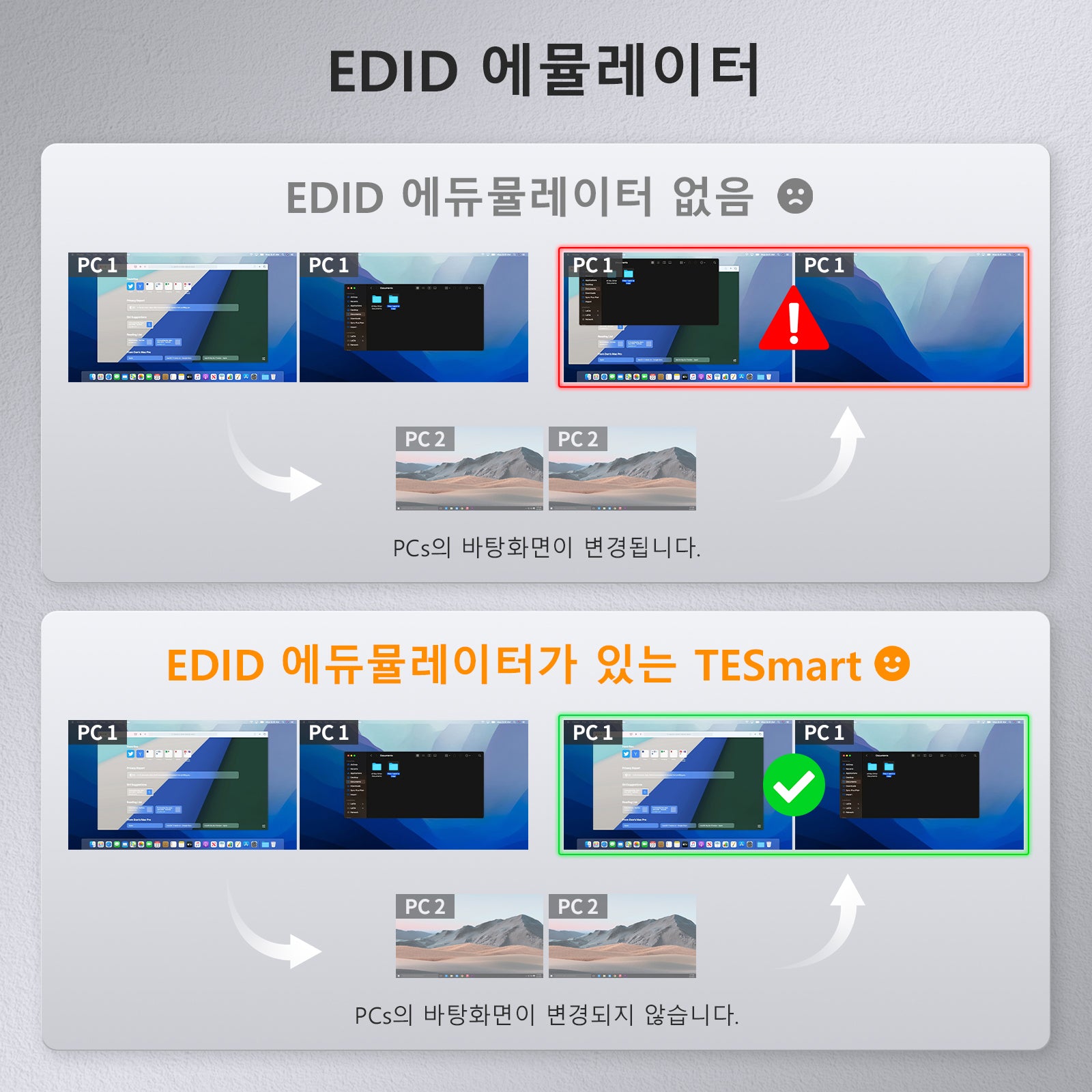 TESmart 2포트 2:2 듀얼 모니터 HDMI+DP KVM 스위치 키트 – 4K60Hz, USB 3.0 도킹 스테이션 지원 | TESmart Korea