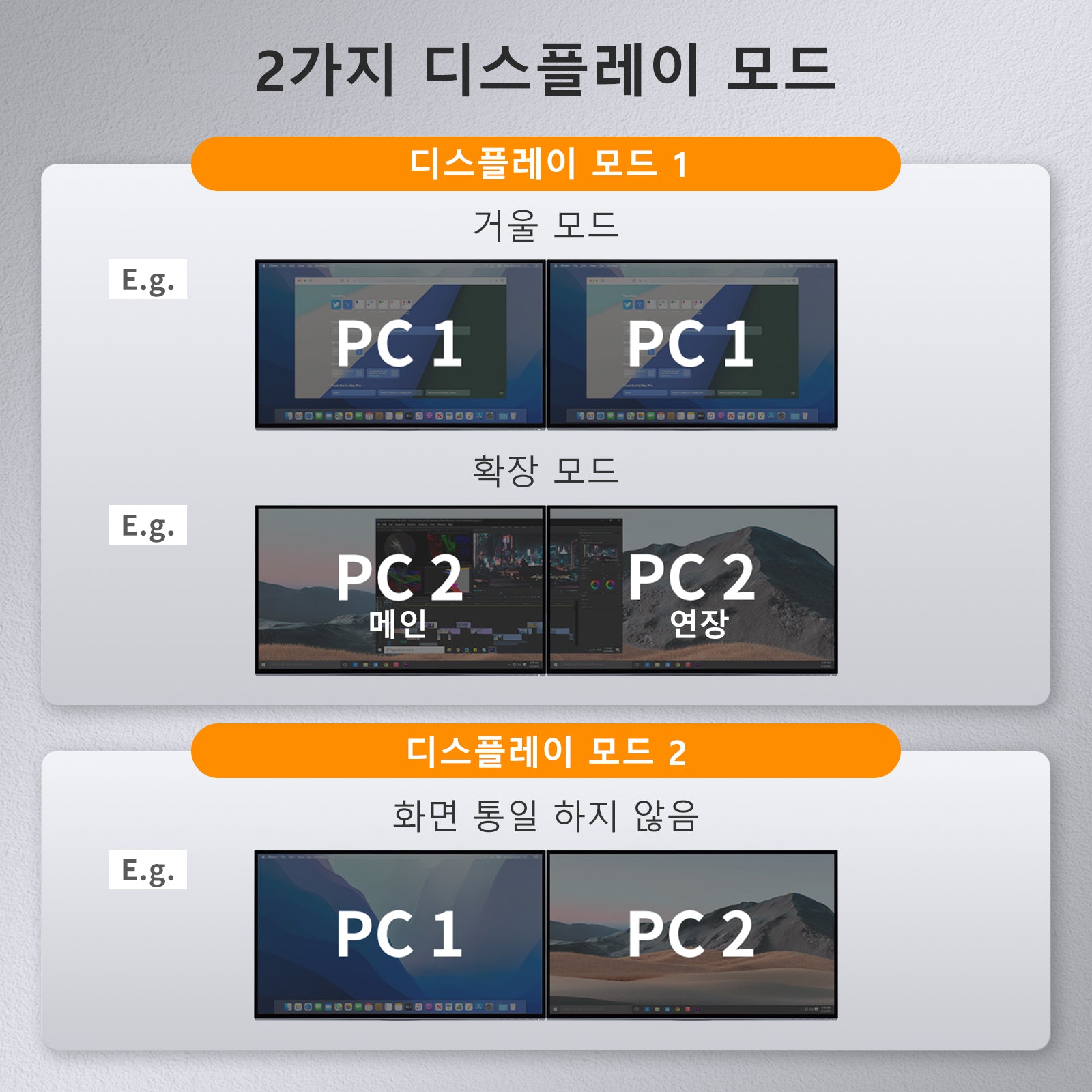TESmart 2포트 2:2 듀얼 모니터 HDMI+DP KVM 스위치 키트 – 4K60Hz, USB 3.0 도킹 스테이션 지원 | TESmart Korea
