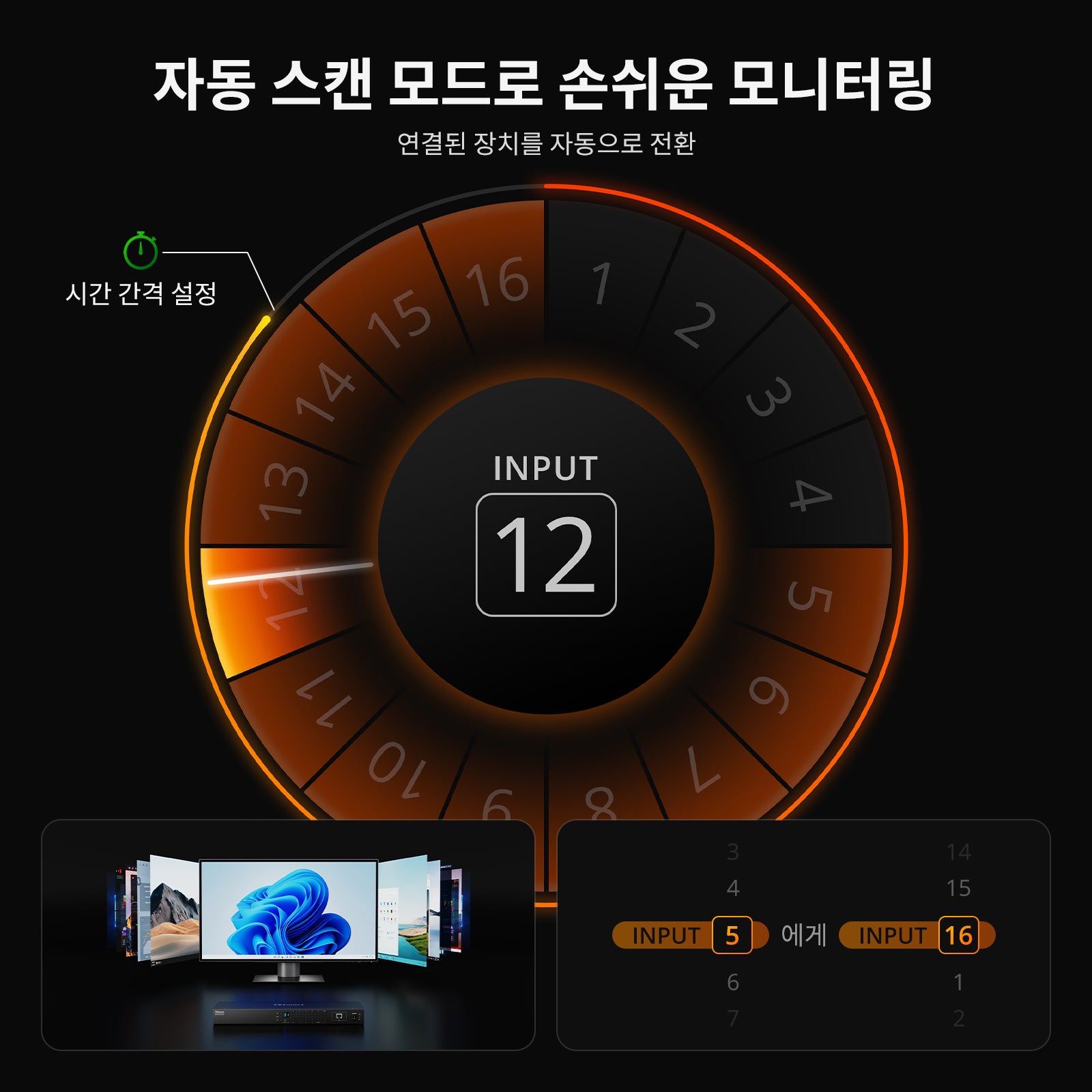 16포트 HDMI KVM 스위치 4K30Hz 지원 RS232/LAN, 더 넓은 호환성 및 안정성을 위한 업그레이드