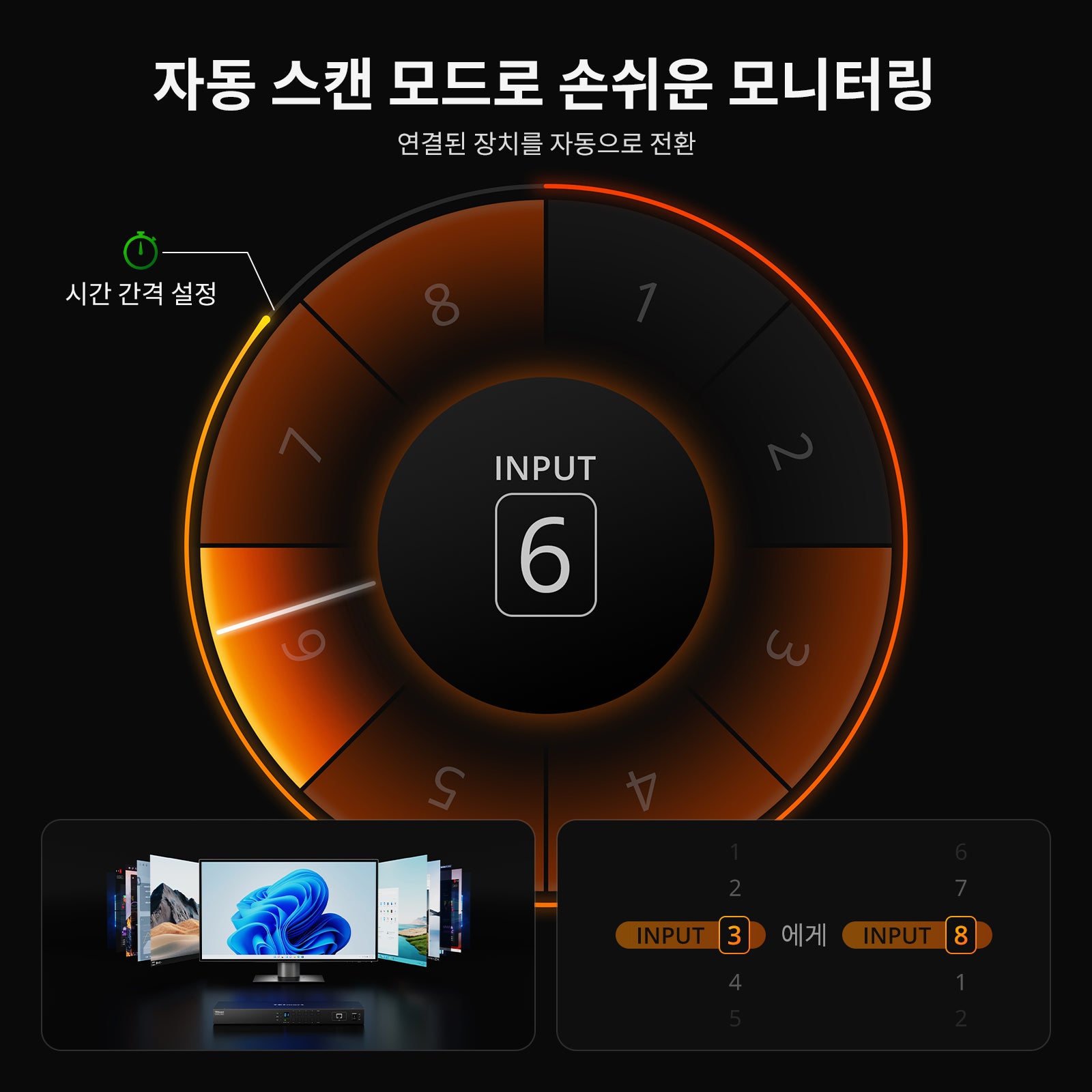 8포트 HDMI KVM 스위치 4K30Hz 지원 RS232/LAN, 더 넓은 호환성 및 안정성을 위한 업그레이드