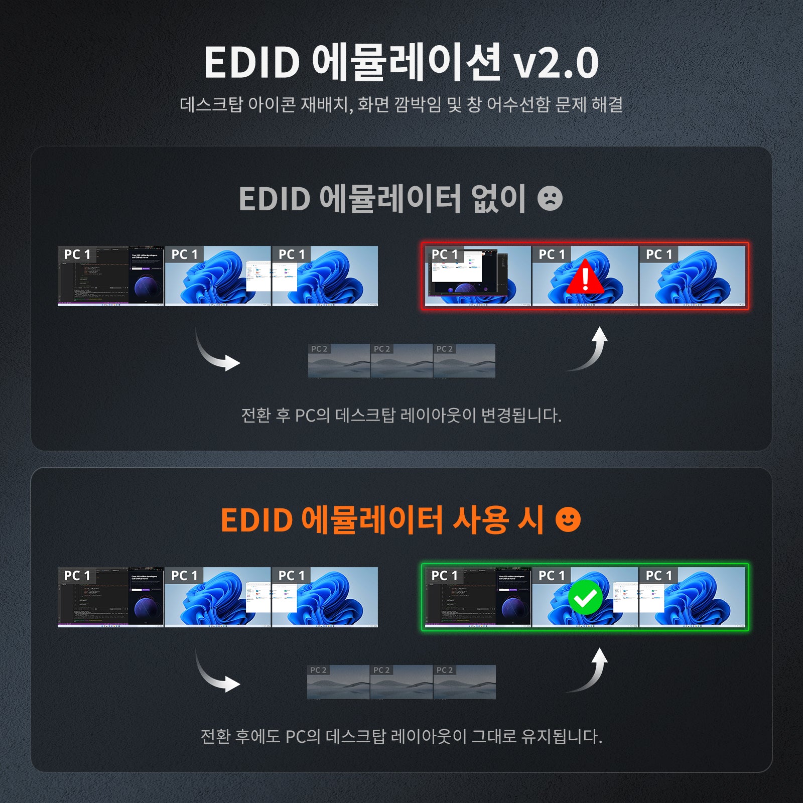 HDMI 2.0 & DP 1.2 트리플 모니터 KVM 스위치 4K60Hz with USB 3.0 허브, 헤드셋, 오디오&마이크
