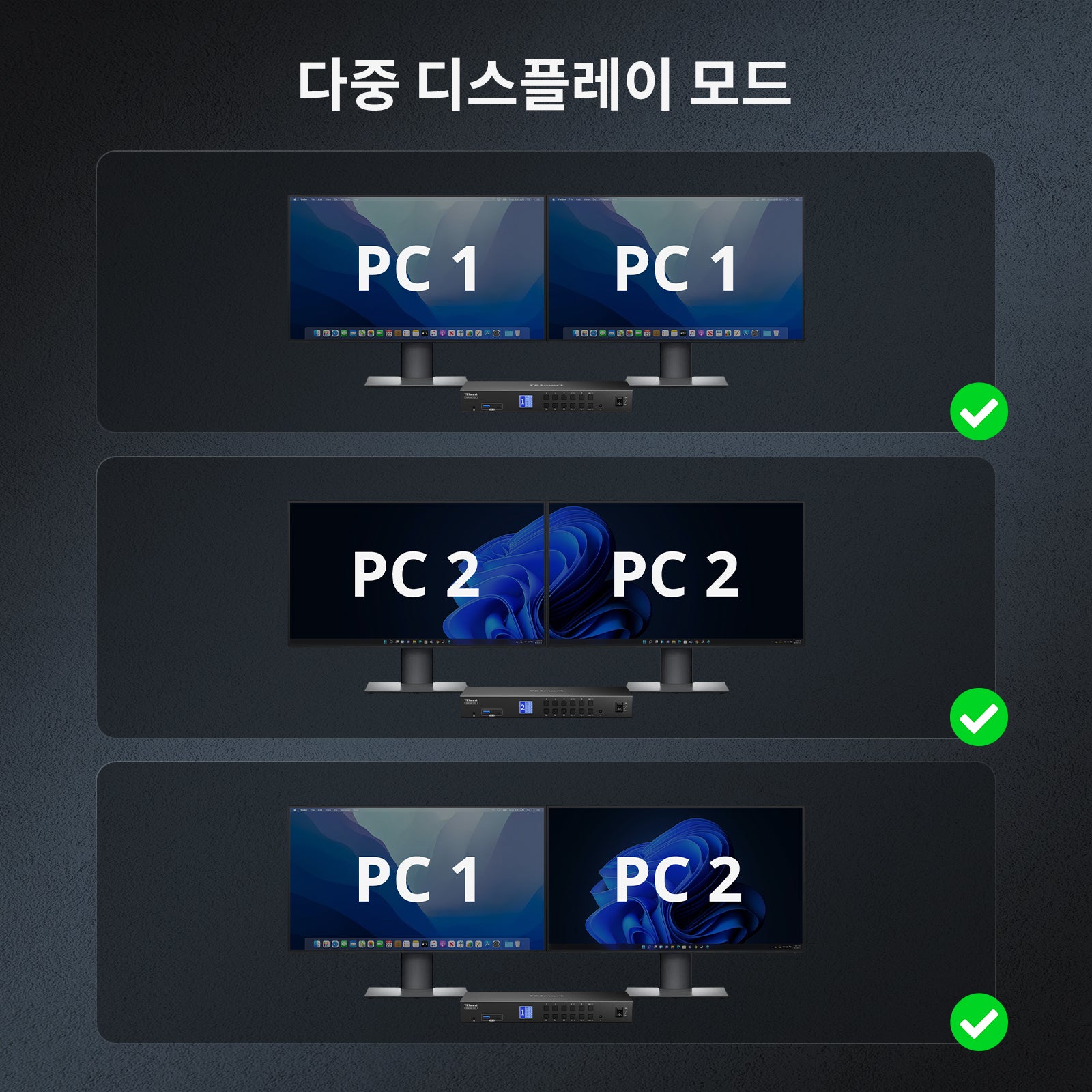 듀얼 모니터 하이브리드 USB-C/HDMI/DP 4K60Hz KVM 스위치 프로 허브, 2대의 노트북 및 2대의 PC용, MST 모드, EDID 에뮬레이션, 기가비트 LAN 및 듀얼 충전 지원