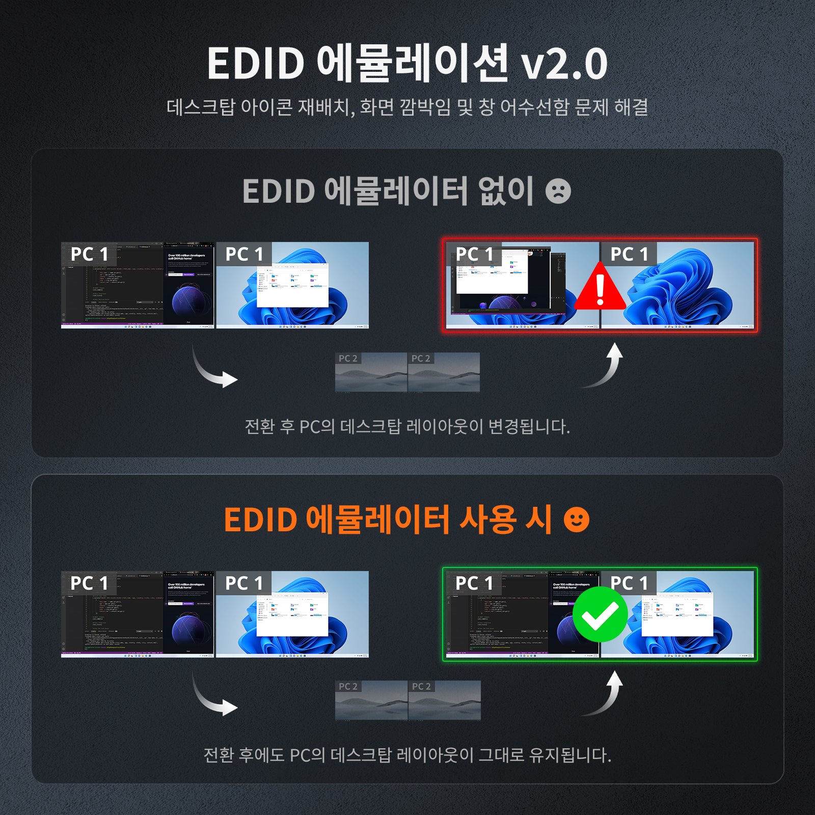 듀얼 모니터 하이브리드 USB-C/HDMI/DP 4K60Hz KVM 스위치 프로 허브, 2대의 노트북 및 2대의 PC용, MST 모드, EDID 에뮬레이션, 기가비트 LAN 및 듀얼 충전 지원