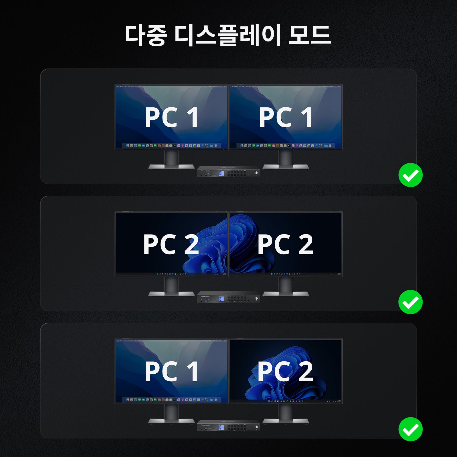 4대의 PC와 2대의 모니터를 위한 HDMI 2.1 및 DP 1.4 듀얼 4K144Hz KVM 스위치 게이밍 독, ADI 칩, EDID, VRR, FVA, ALLM 및 동적 HDR 포함