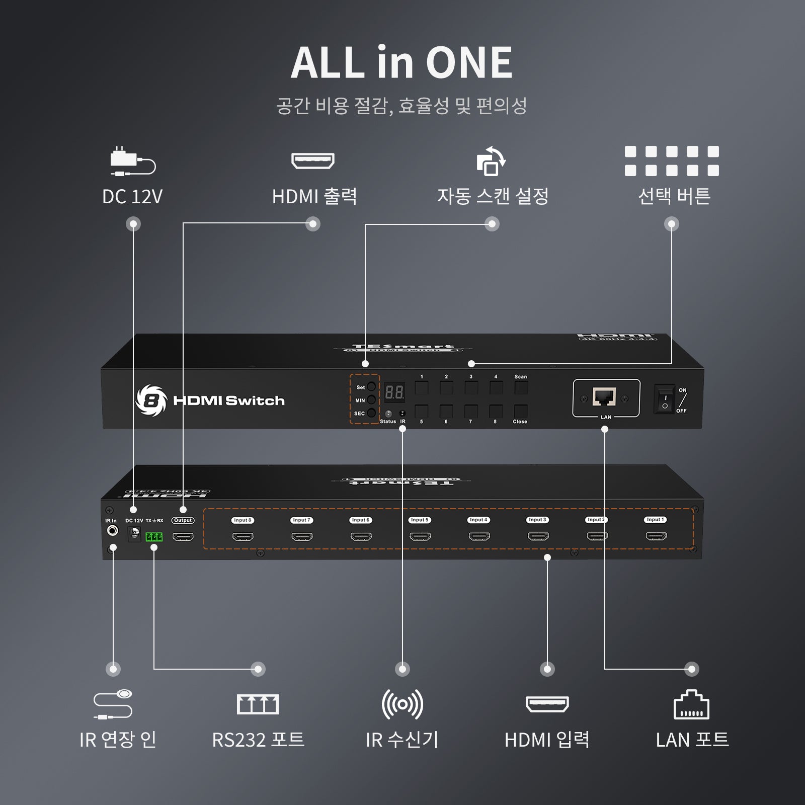 TESmart 8포트 8:1 포트 HDMI 스위치 – 랙 마운트 포함,RS232/LAN 지원 | TESmart Korea