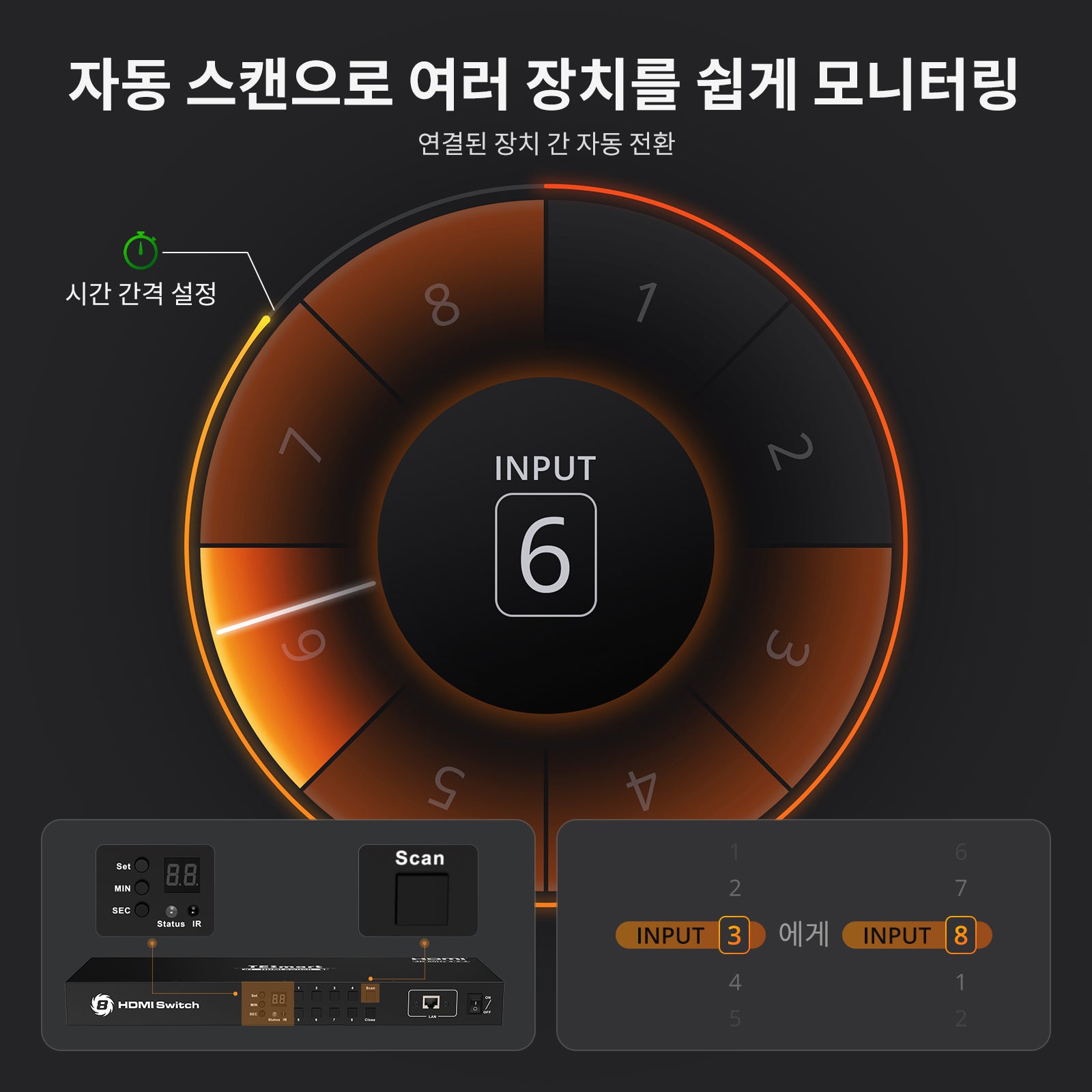 TESmart 8포트 8:1 포트 HDMI 스위치 – 랙 마운트 포함,RS232/LAN 지원 | TESmart Korea