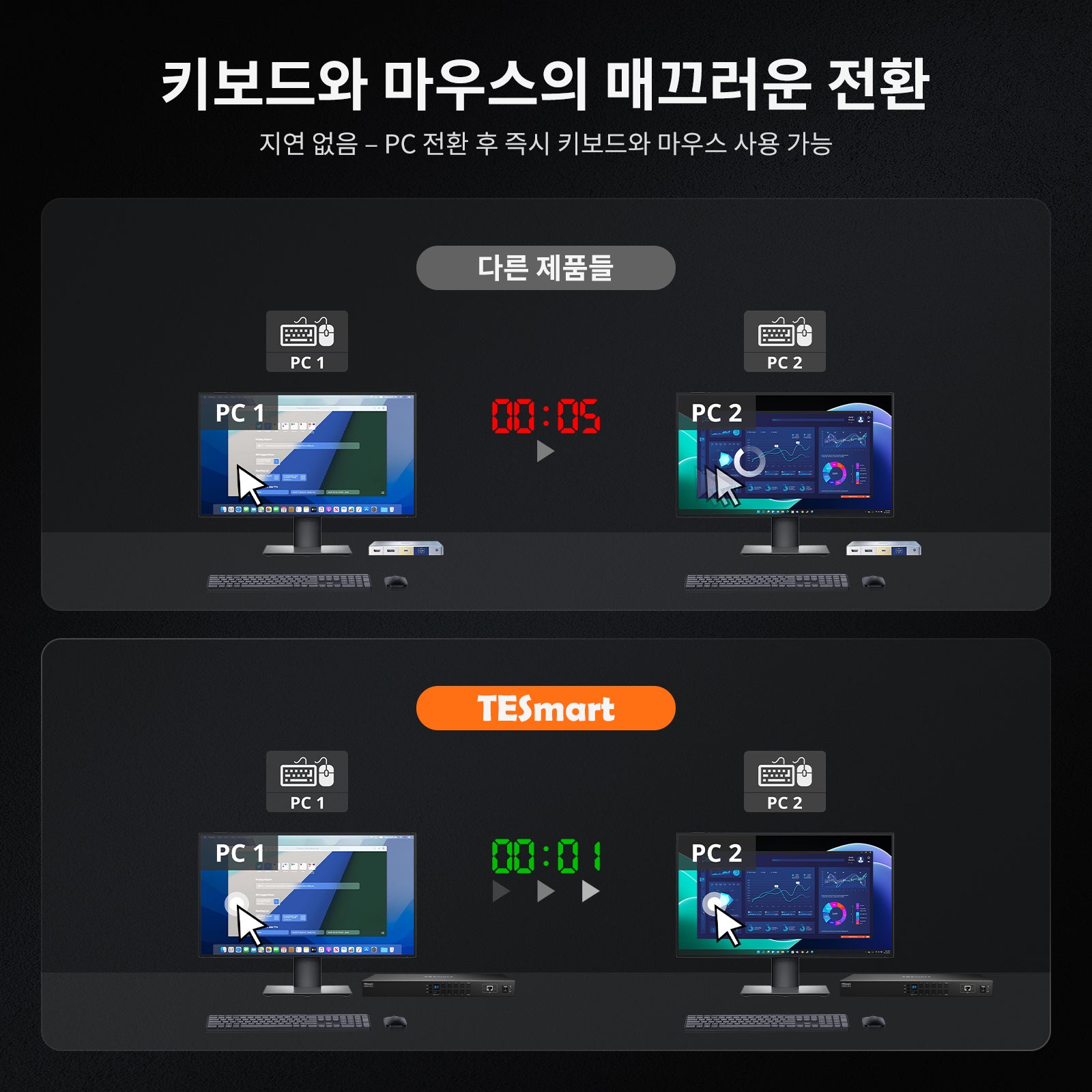 업그레이드된 8포트 HDMI KVM 스위치 USB 3.0 (5Gbps), 4K60Hz, RS232/LAN 제어 지원