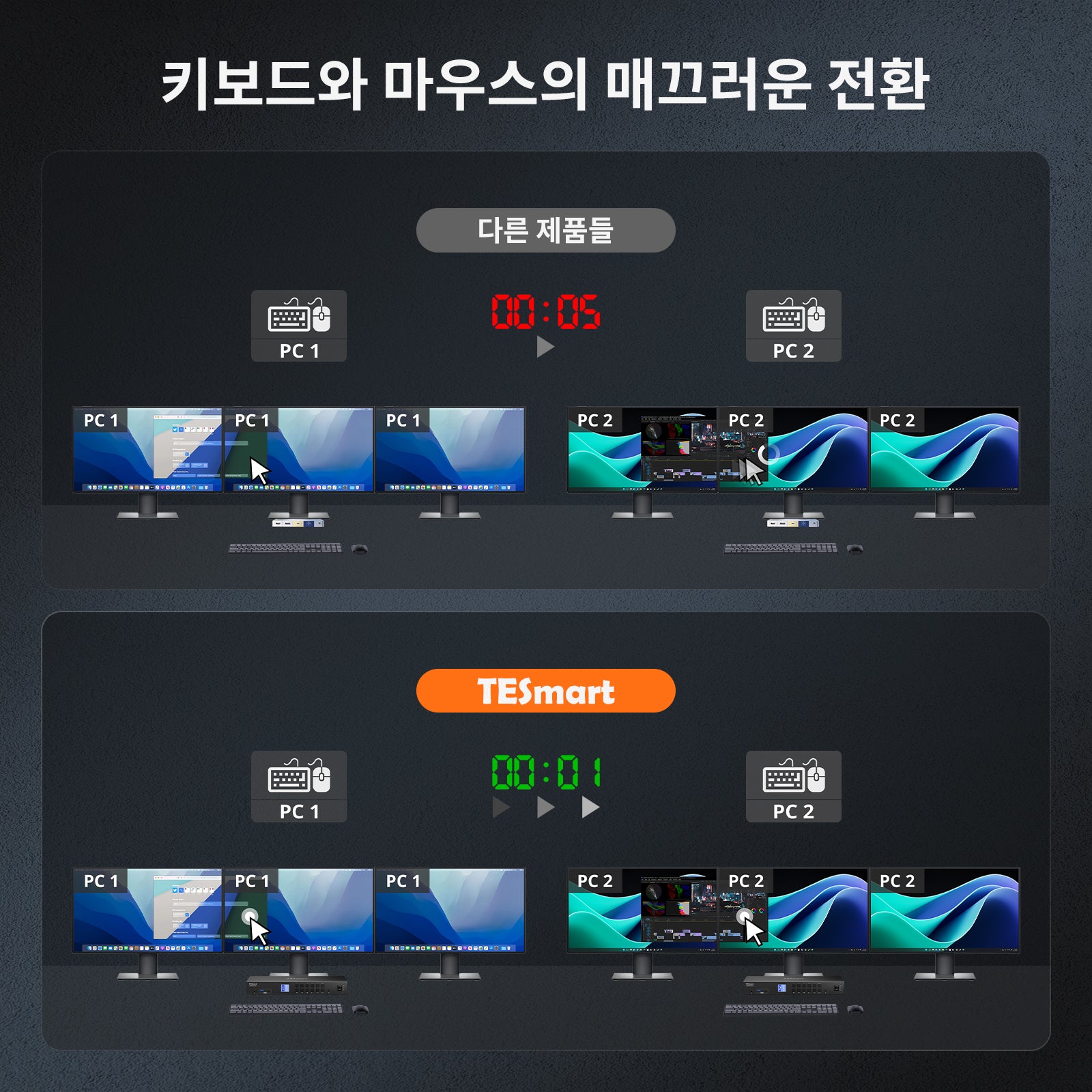 HDMI 2.0 & DP 1.2 트리플 모니터 KVM 스위치 4K60Hz with USB 3.0 허브, 헤드셋, 오디오&마이크