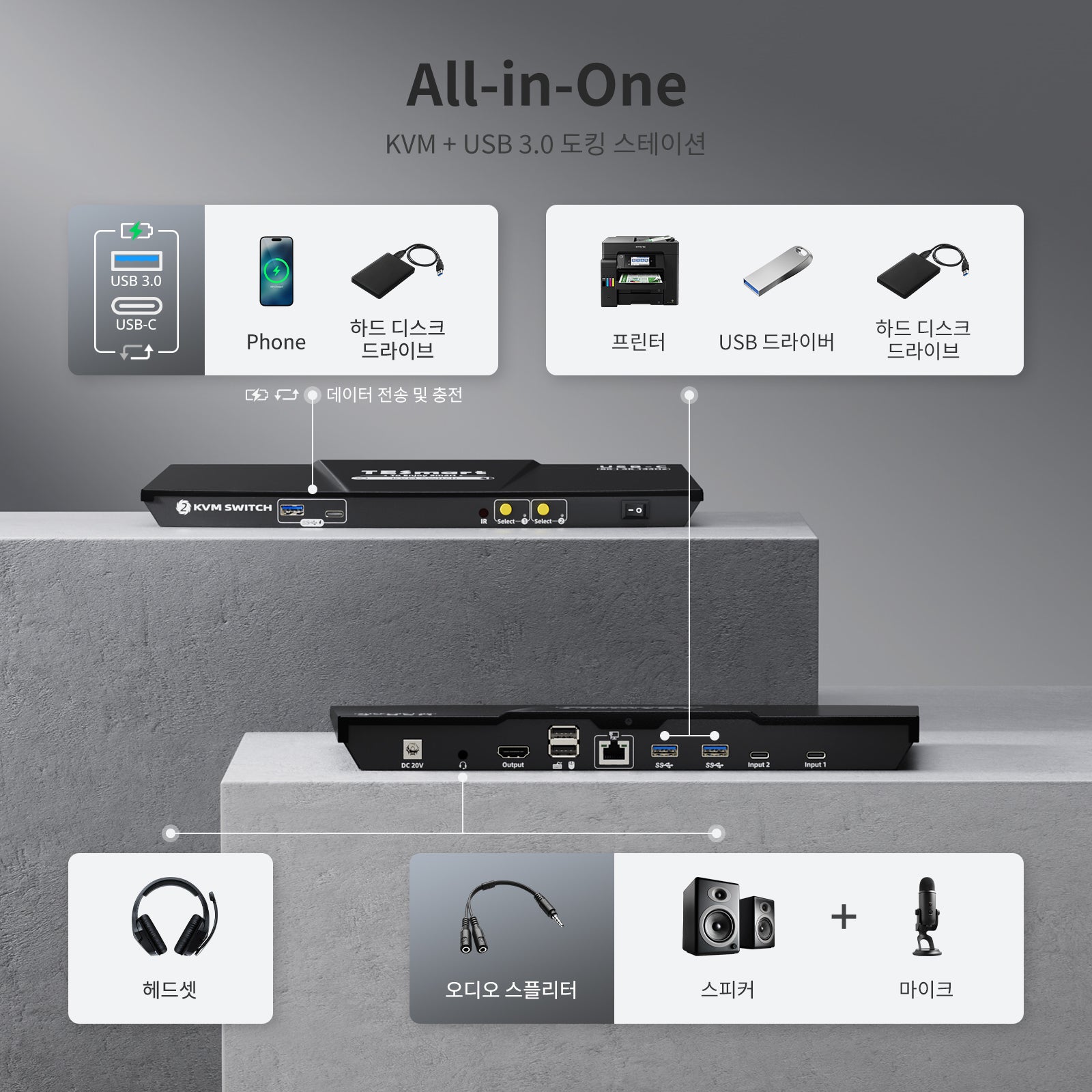 tesmart 8k 2:1 KVM switch ck201-m23 ports