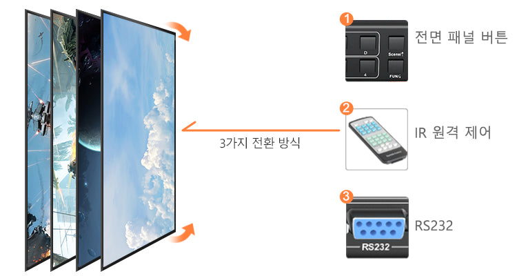 TESmart 4포트 4:4 HDMI 매트릭스 스위치 – 4K60Hz,오디오 출력, RS232/LAN 제어 지원 | TESmart Korea