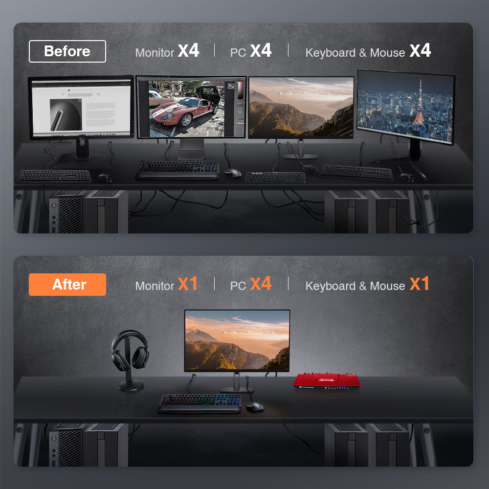 TESmart 4포트 4:1 HDMI KVM 스위치 – 4K60Hz, 마우스 심리스 스위칭 | TESmart Korea
