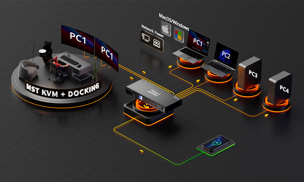 TESmart 듀얼 모니터 MST KVM 스위치 HCK402-P: 오피스 효율성의 선봉장 – TESmart.KR