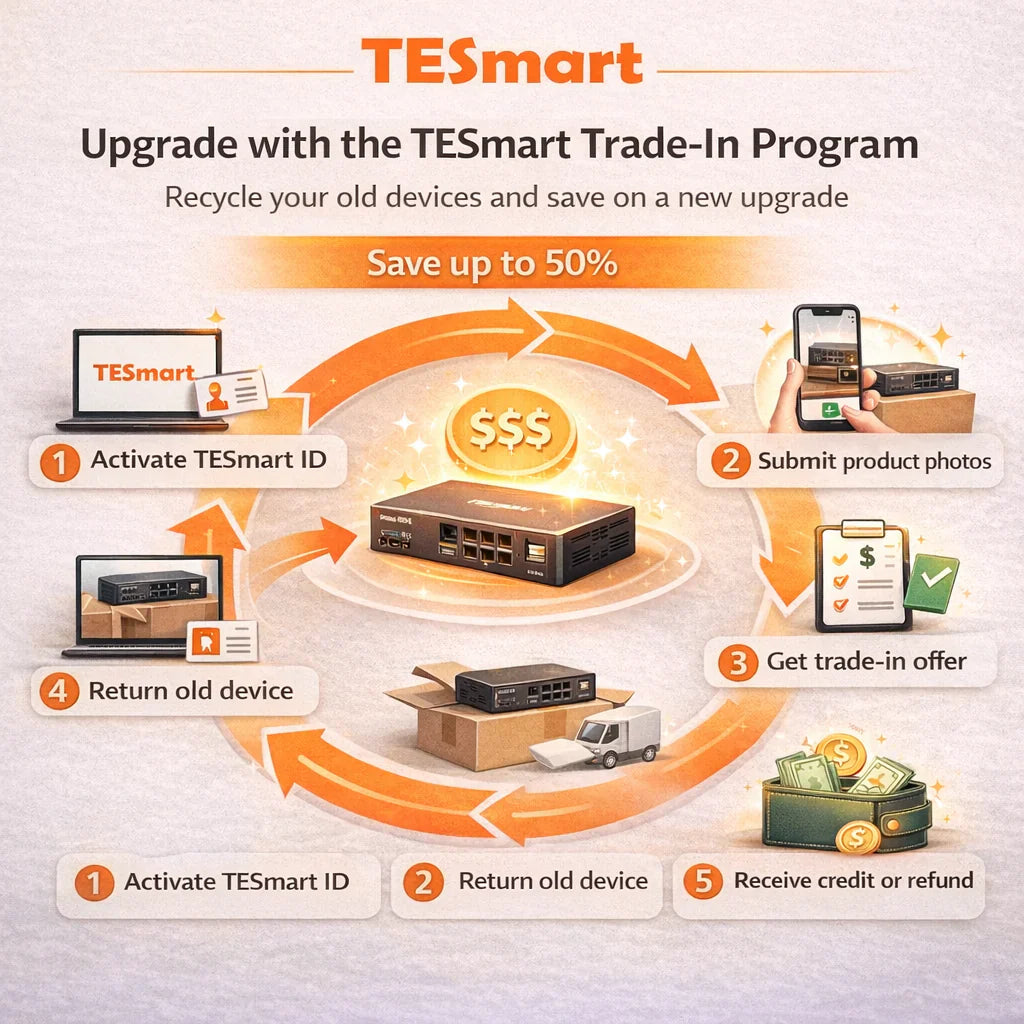 TESmart 보상 판매 프로그램 가이드: KVM 업그레이드 비용을 절약하는 스마트한 방법