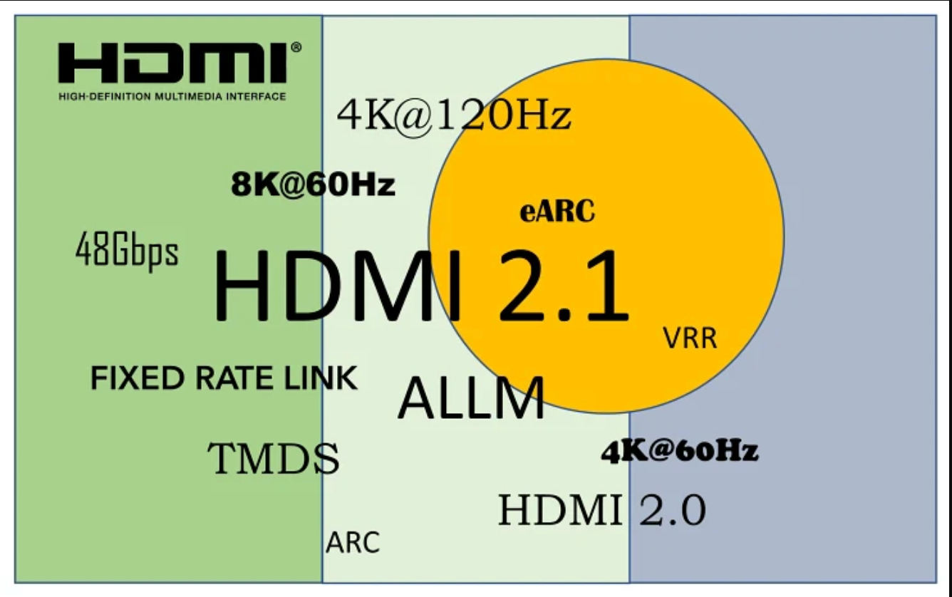 HDMI 2.1 KVM 스위치가 시스템 성능을 향상시키는 방법은 무엇입니까?