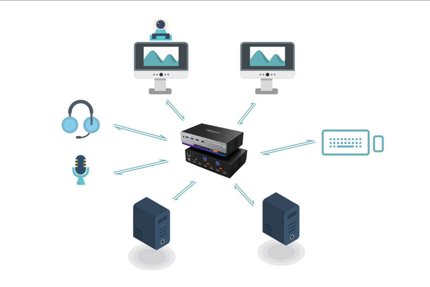 EDID와 함께 DP 1.4 KVM 스위치를 찾고 있습니까? 게임의 지배자를 보세요!