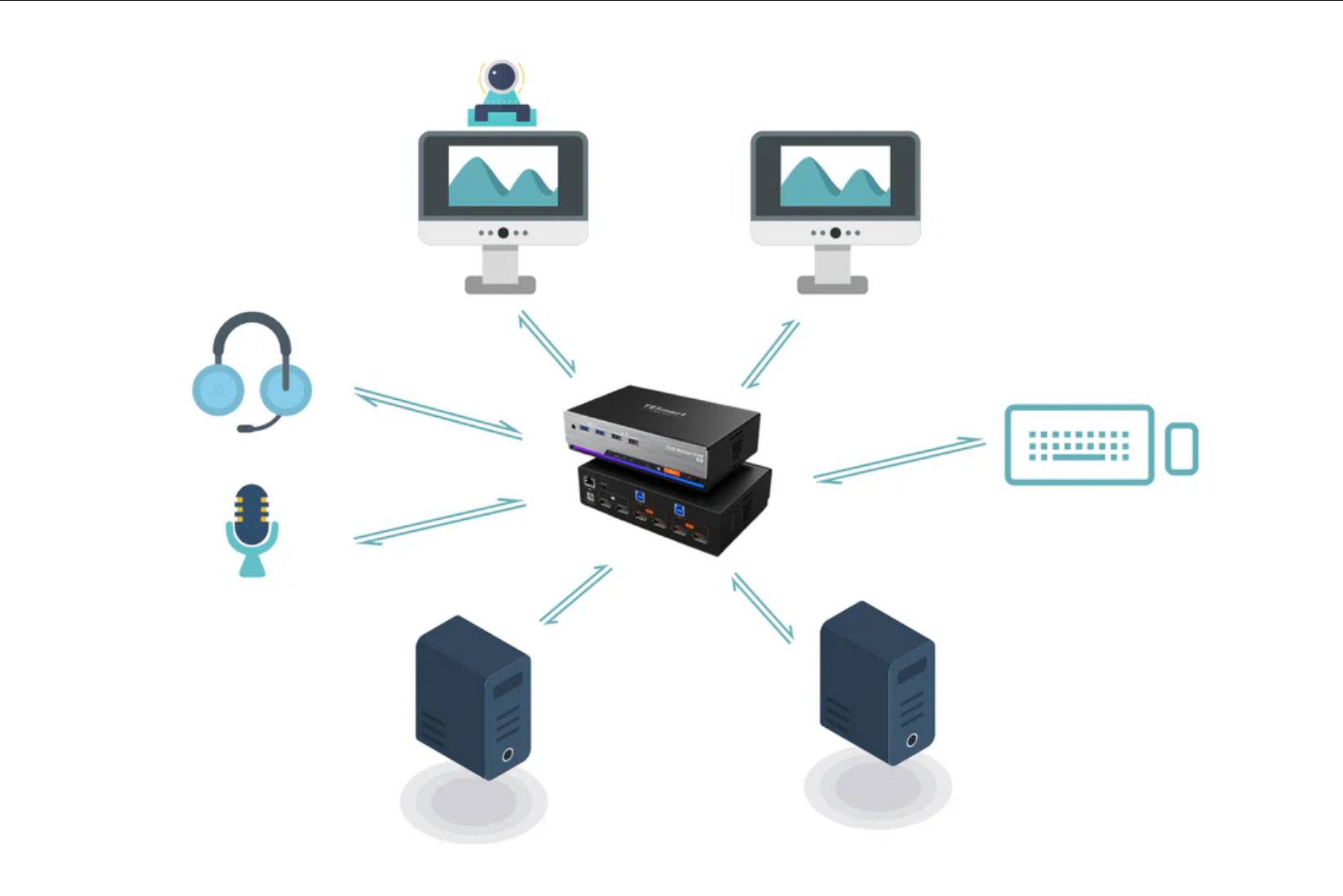 EDID와 함께 DP 1.4 KVM 스위치를 찾고 있습니까? 게임의 지배자를 보세요!