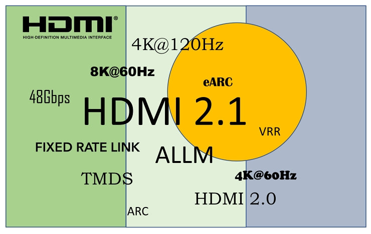 HDMI 2.1 KVM 스위치 선택 가이드: 최적의 게임 성능을 위한 VRR와 듀얼 4K@144Hz  지원