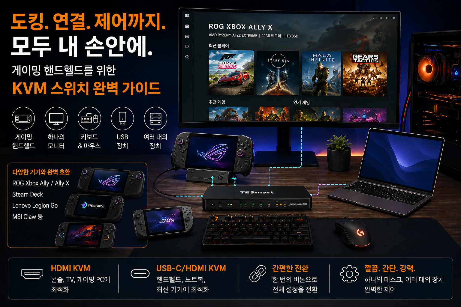 ROG Xbox Ally와 Steam Deck을 위한 도킹형 KVM 구성 가이드: 게이밍 핸드헬드 데스크 셋업 최적화