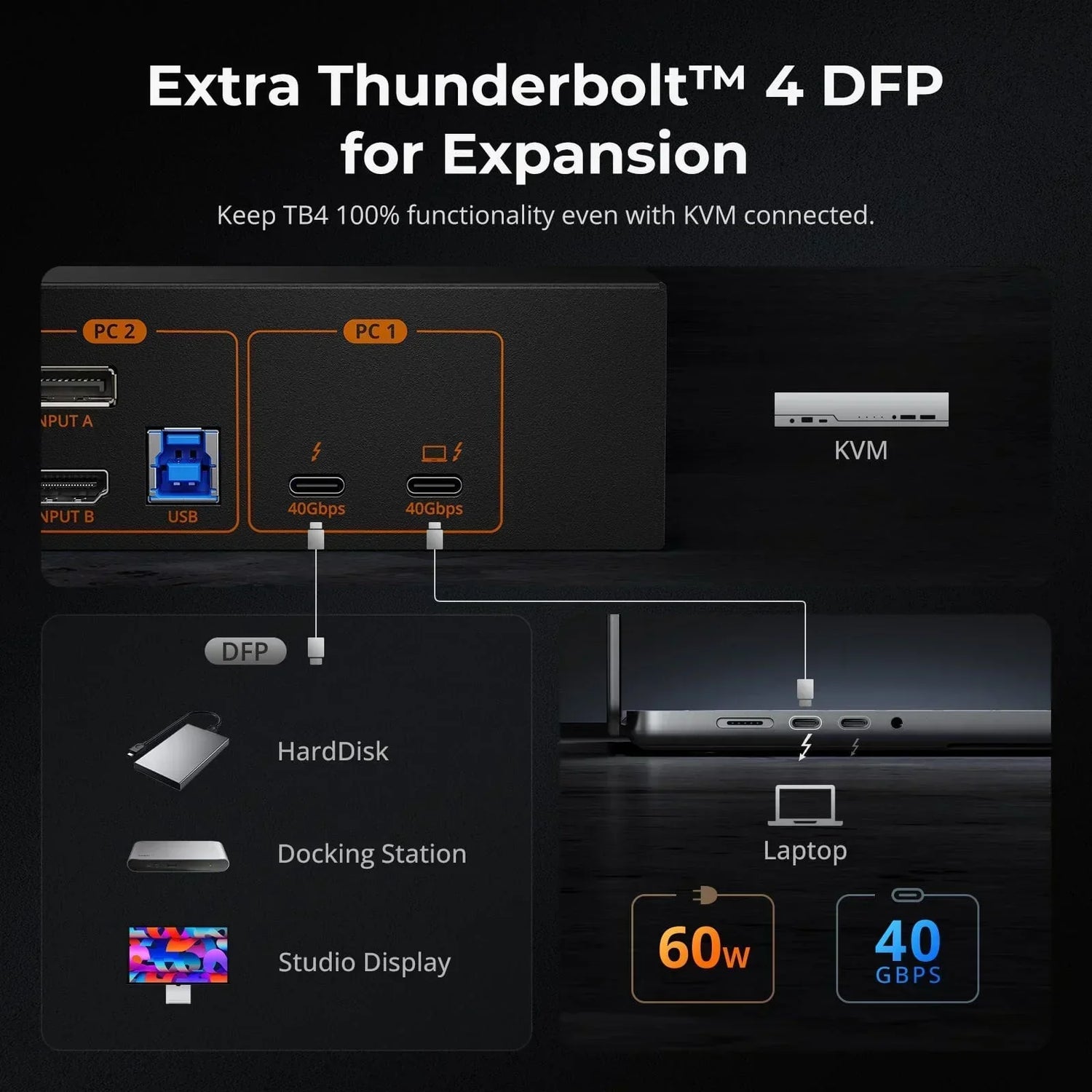 Mac 멀티 모니터 설정 가이드: Thunderbolt 케이블 하나로 여러 화면 연결하기