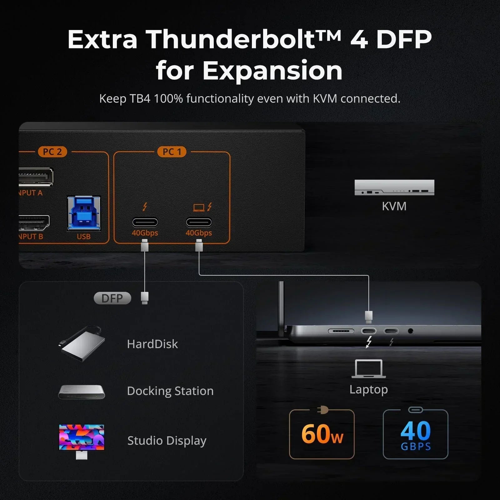Mac 멀티 모니터 설정 가이드: Thunderbolt 케이블 하나로 여러 화면 연결하기