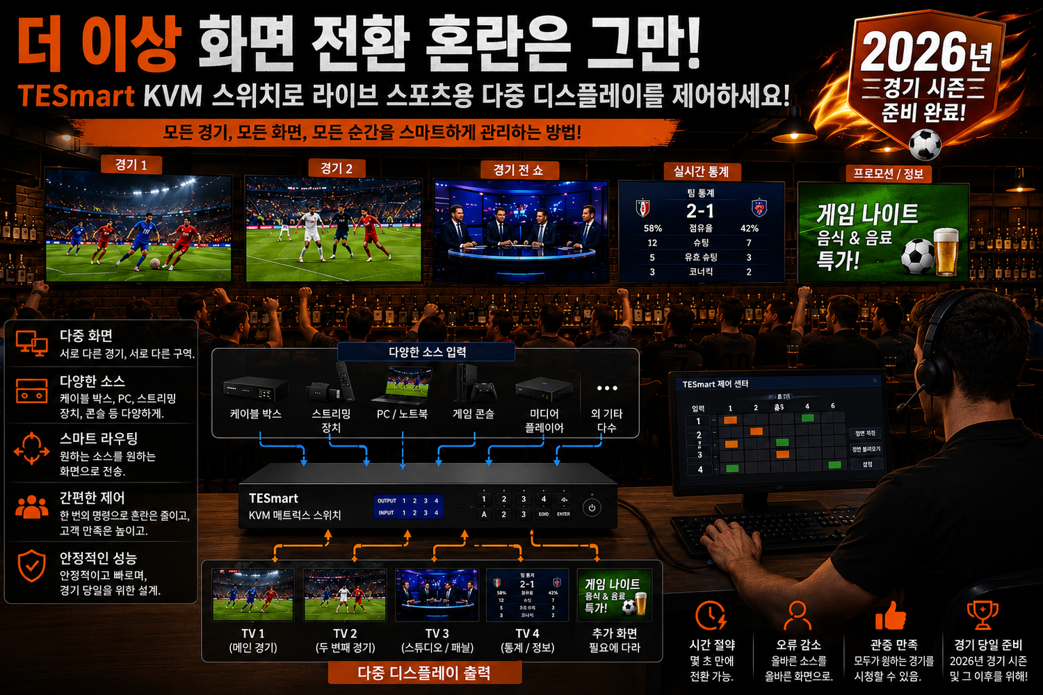 라이브 스포츠 다중 디스플레이 제어 가이드: TESmart KVM 스위치로 화면 전환 혼란 해결하기