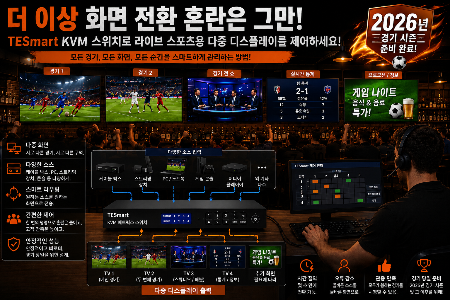라이브 스포츠 다중 디스플레이 제어 가이드: TESmart KVM 스위치로 화면 전환 혼란 해결하기