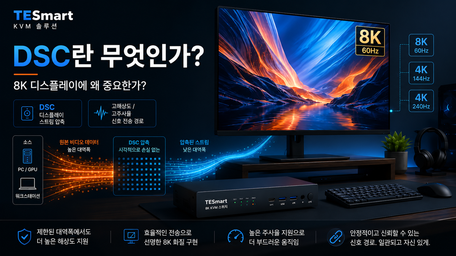 DSC란 무엇인가? 8K 디스플레이에서 왜 중요한가 (Display Stream Compression 완전 이해)