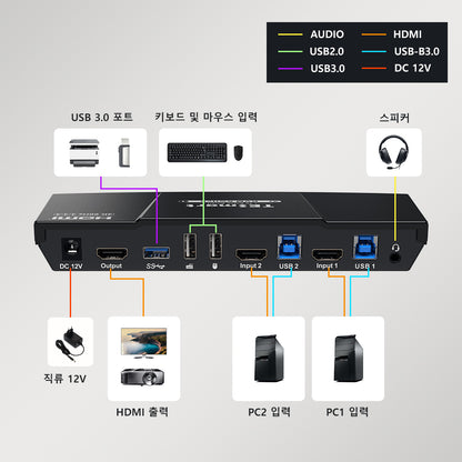 TESmart 2포트 2:1 싱글 모니터 HDMI KVM 스위치 키트 – 4K60Hz, 도킹스테이션 포함 | TESmart Korea