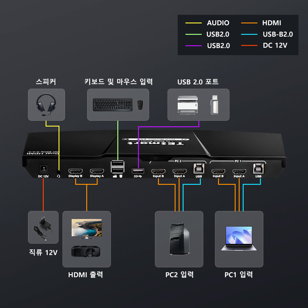 TESmart 2포트 2:2 듀얼 모니터 HDMI KVM 스위치 – 4K30Hz, USB 2.0 허브, 오디오 I/O 지원 | TESmart Korea