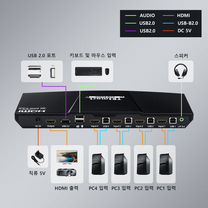 TESmart 4포트 4:1 B 시리즈 HDMI KVM 스위치 – 4K30Hz,EDID 지원 | TESmart Korea