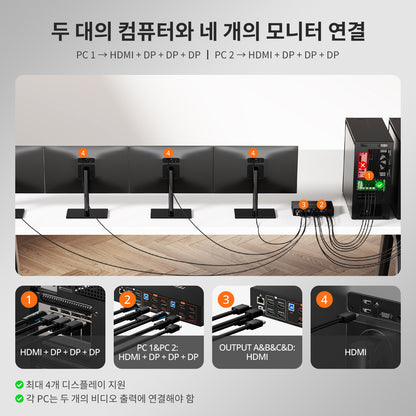 쿼드 4K60 HDMI DP KVM 스위치 - USB 3.2 허브, 기가비트 LAN &amp; EDID 탑재, 2 PC 워크스테이션용