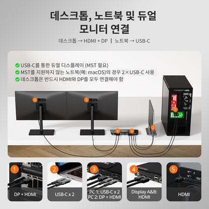 듀얼 4K60Hz 하이브리드 KVM 도킹 스테이션 키트 - USB-C (MST 및 EDID 지원) / 노트북 1대 및 데스크톱 1대용