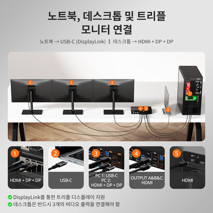 트리플 4K60Hz DisplayLink® 하이브리드 KVM 도킹 스테이션 – USB-C (EDID 및 100W PD 탑재), 2대의 PC용 (Mac 및 데스크톱)