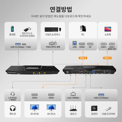 듀얼 4K60Hz 하이브리드 KVM 도킹 스테이션 키트 - USB-C (MST 및 EDID 지원) / 노트북 1대 및 데스크톱 1대용