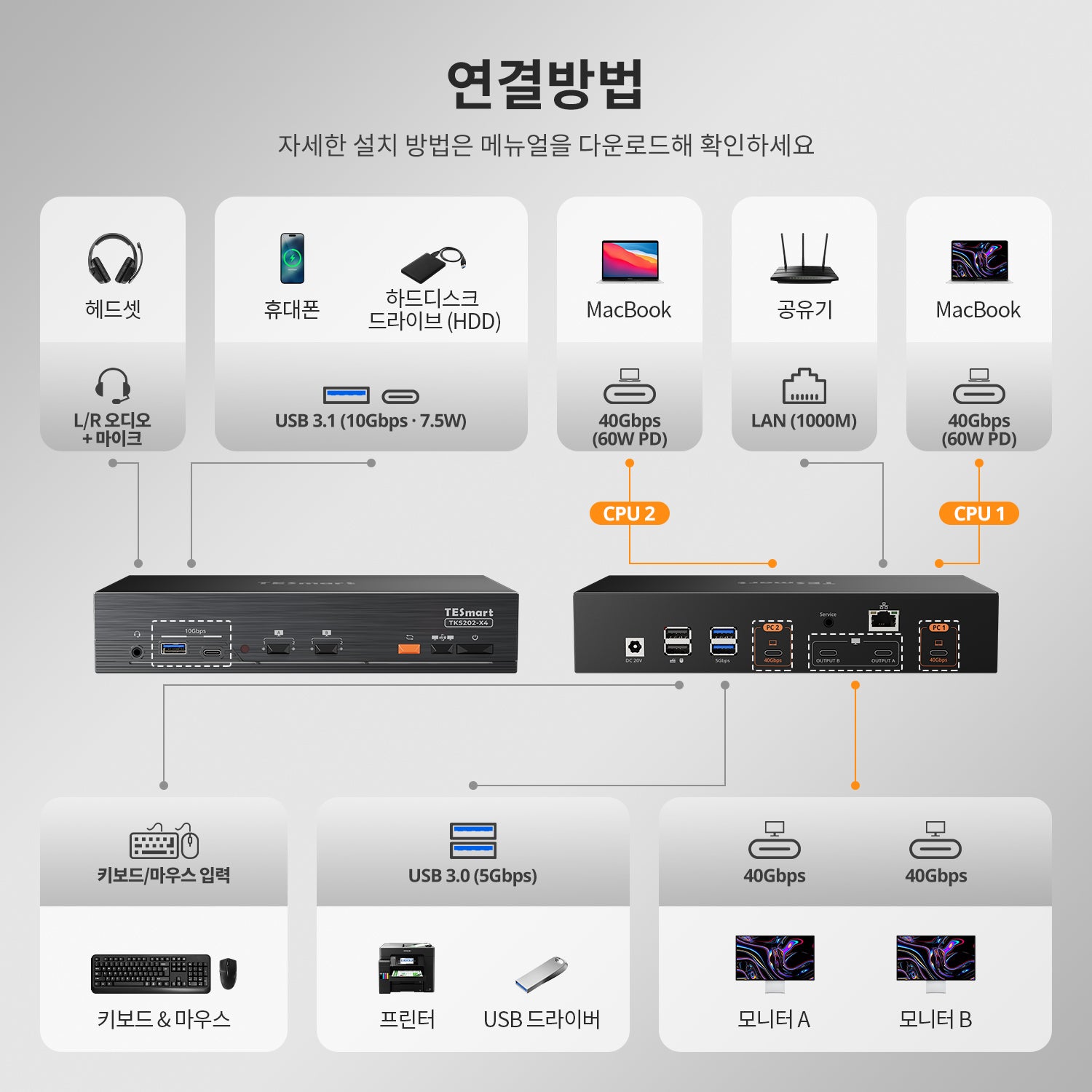 2-포트 듀얼 모니터 KVM for Apple Studio Display – 최대 5K@60Hz, Thunderbolt™ 4 기기와 호환