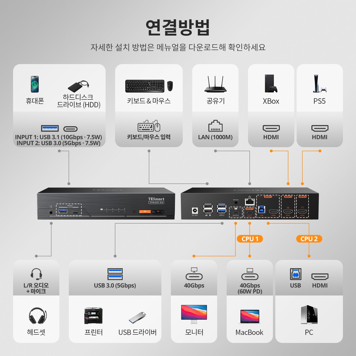 4포트 KVM (Apple Studio Display용) – 최대 6K@60Hz / 5K@120Hz, Thunderbolt™ 4 및 HDMI 장치 호환 가능