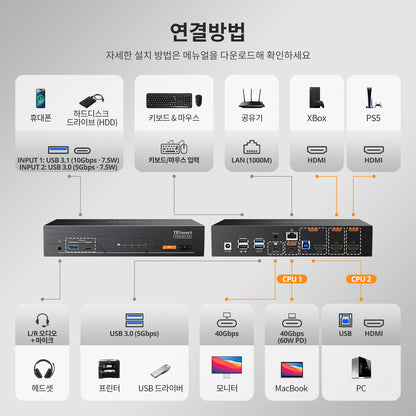 4포트 KVM (Apple Studio Display용) – 최대 6K@60Hz / 5K@120Hz, Thunderbolt™ 4 및 HDMI 장치 호환 가능