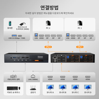 쿼드 4K60 HDMI DP KVM 스위치 - USB 3.2 허브, 기가비트 LAN &amp; EDID 탑재, 2 PC 워크스테이션용