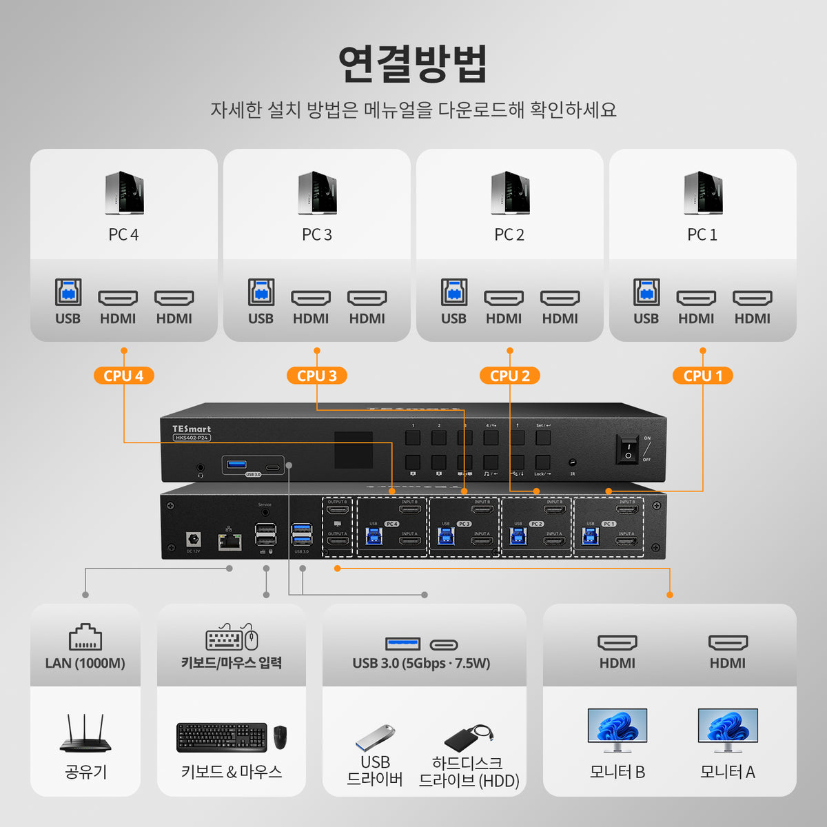 TESmart 4포트 4:2 듀얼 모니터 HDMI KVM 스위치 키트 – 4K60Hz, USB 3.0 허브, 오디오 I/O 지원 | TESmart Korea